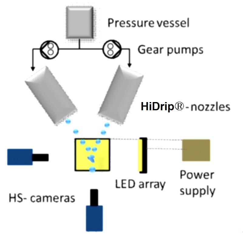 HiDrip&reg;-DUO Tropfenkollision, Mikroverkapselung, Vertropfungsgranulierung &copy;Inducap 2012